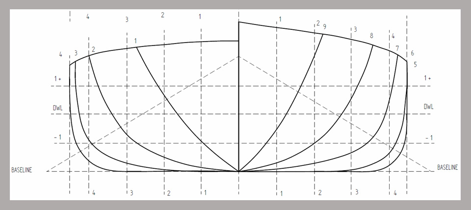 Hull lines Hull lines